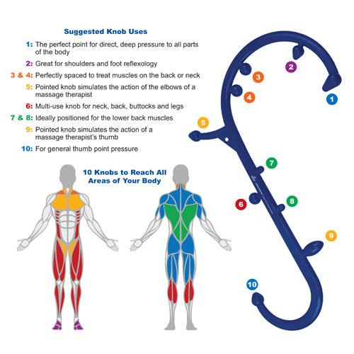 Dark blue curved massage tool displaying numbered knobs with a color-coded body diagram indicating pressure points.