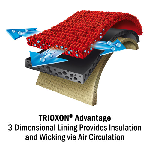 Illustration of layered fabric with red knit pushing moisture and air through porous black foam and beige insulation layers